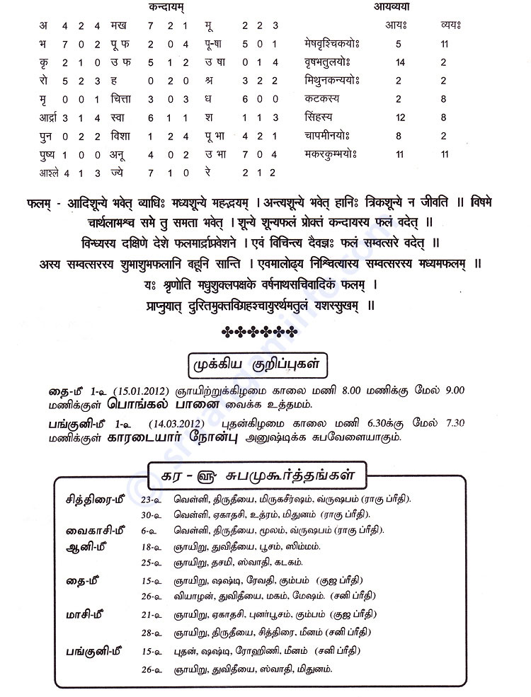 Panchangam